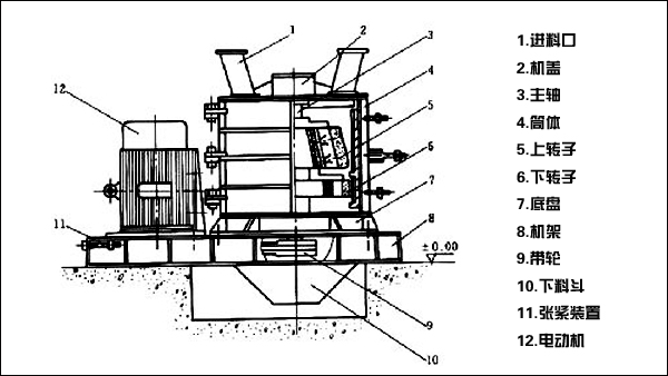 �ͺ�ʽ����C,�ͺ�ʽ����C�S��