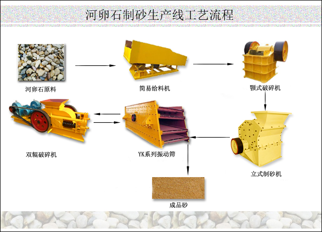 ����ʯ��ɰ���a(ch��n)����ˇ���̈D