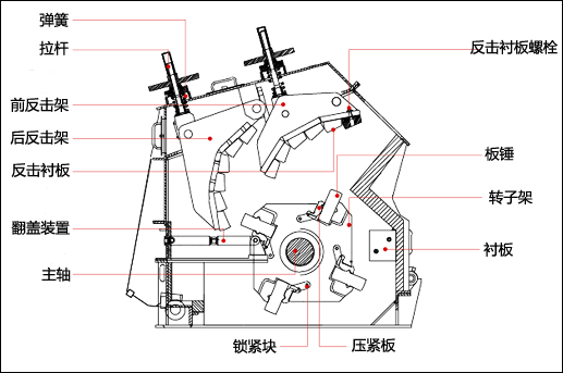 ����ʽ����C�Y���M��ʾ��D