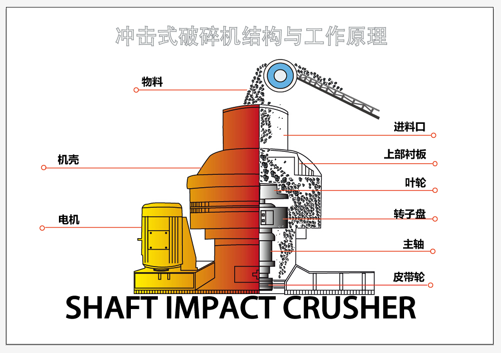 ����ʯ��ɳ�C(j��)