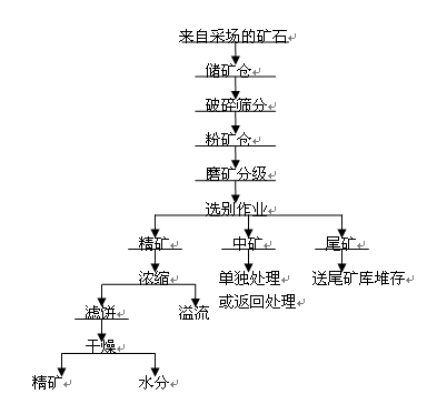 С������C�O(sh��)�����x�V���a(ch��n)���еđ���
